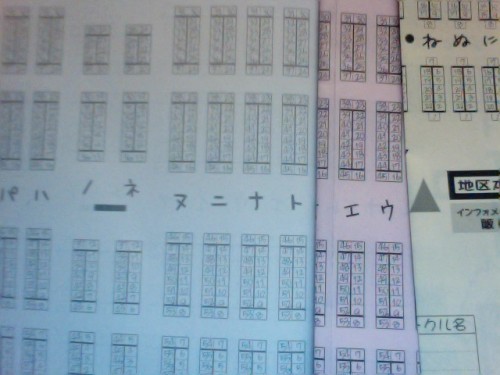 Each box represents a different vendor